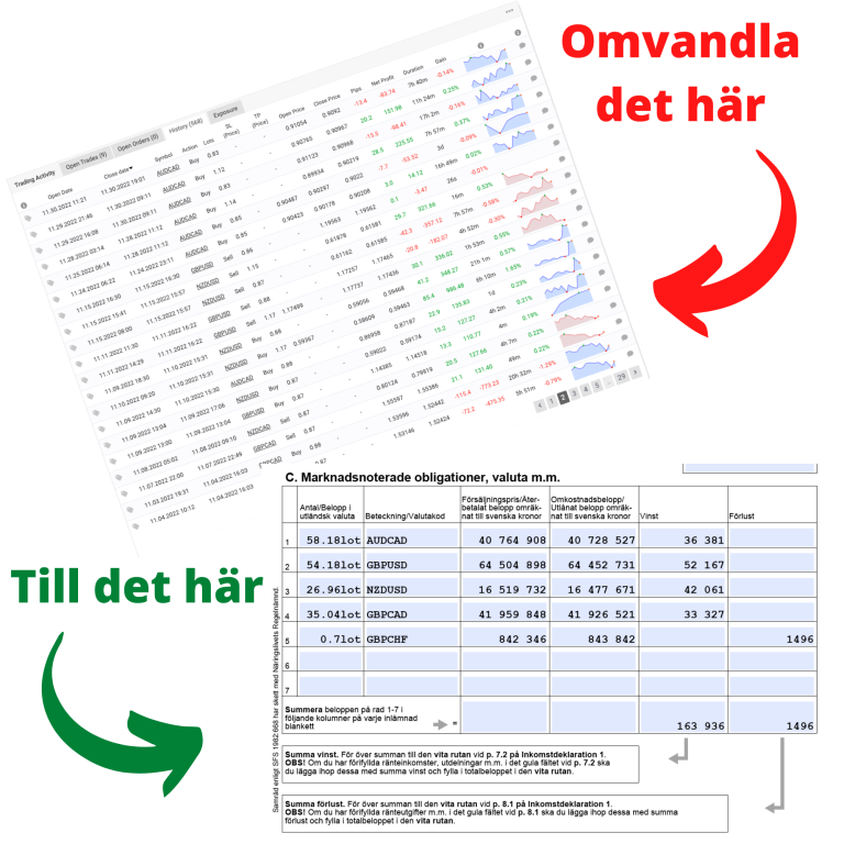 Hjälp Med Deklarationen? - Deklarera Trading